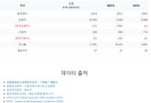 베트남 내 신종 코로나 바이러스 문제로 걱정하시는 분들께