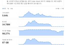 DDOS 공격을 받았습니다.