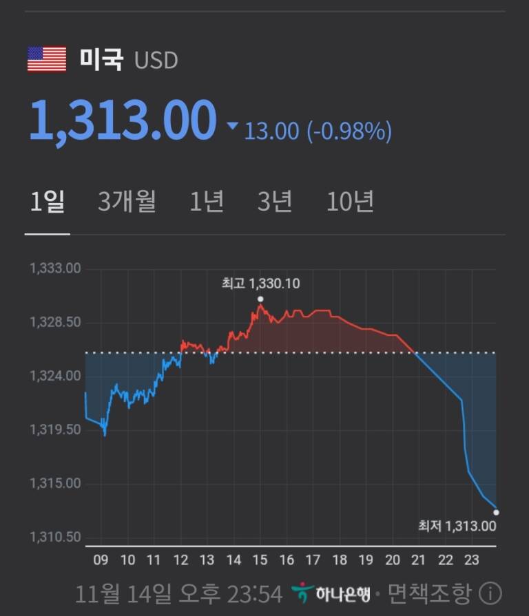다낭 호치민 밤문화 개론 S03.E01-03 원화 환전과 달러 환전